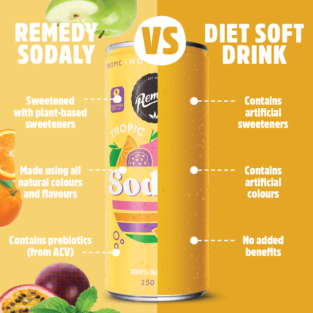 Remedy Sodaly Tropic