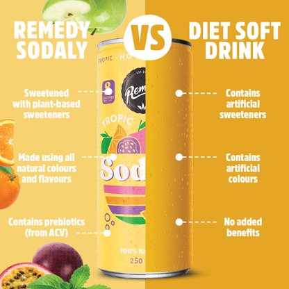 Remedy Sodaly Tropic