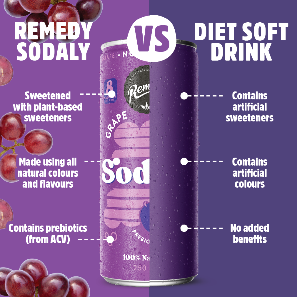 Remedy Sodaly Grape